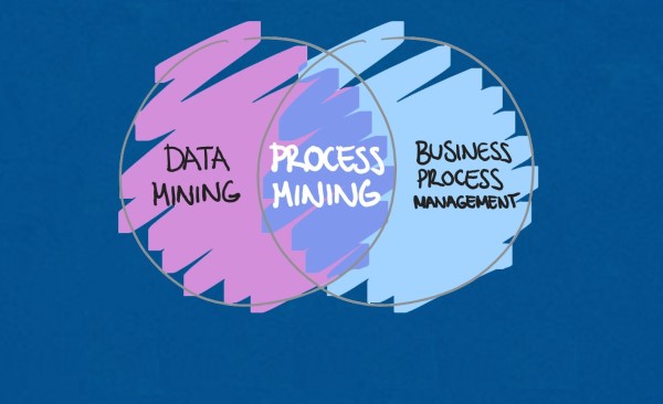 Process Mining